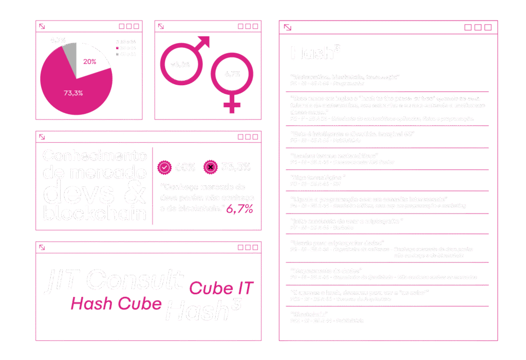 Imagem com resultado da Pesquisa de Naming realizada para o cliente