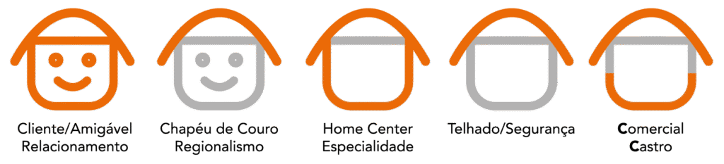 Explicação de Conceito utilizado na apresentação para o cliente